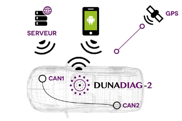 Schéma Dunadiag-2