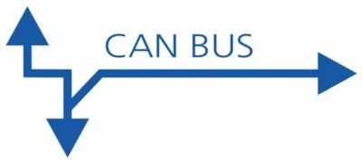 Post 888 Emetteur Recepteur Can Bus Fonctionnement Et Utilite